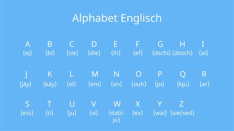 h englisch aussprache|Englische Aussprache von H